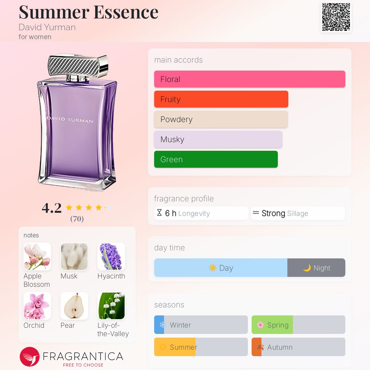 عطر ادکلن سامر اسنس دیوید یورمن - Summer Essence David Yurman - بررسی، قیمت و خرید