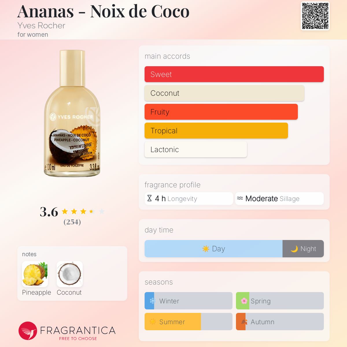 عطر ادکلن آناناس نوآ دو کوکو ایو روشه - Ananas - Noix de Coco Yves Rocher - بررسی، قیمت و خرید