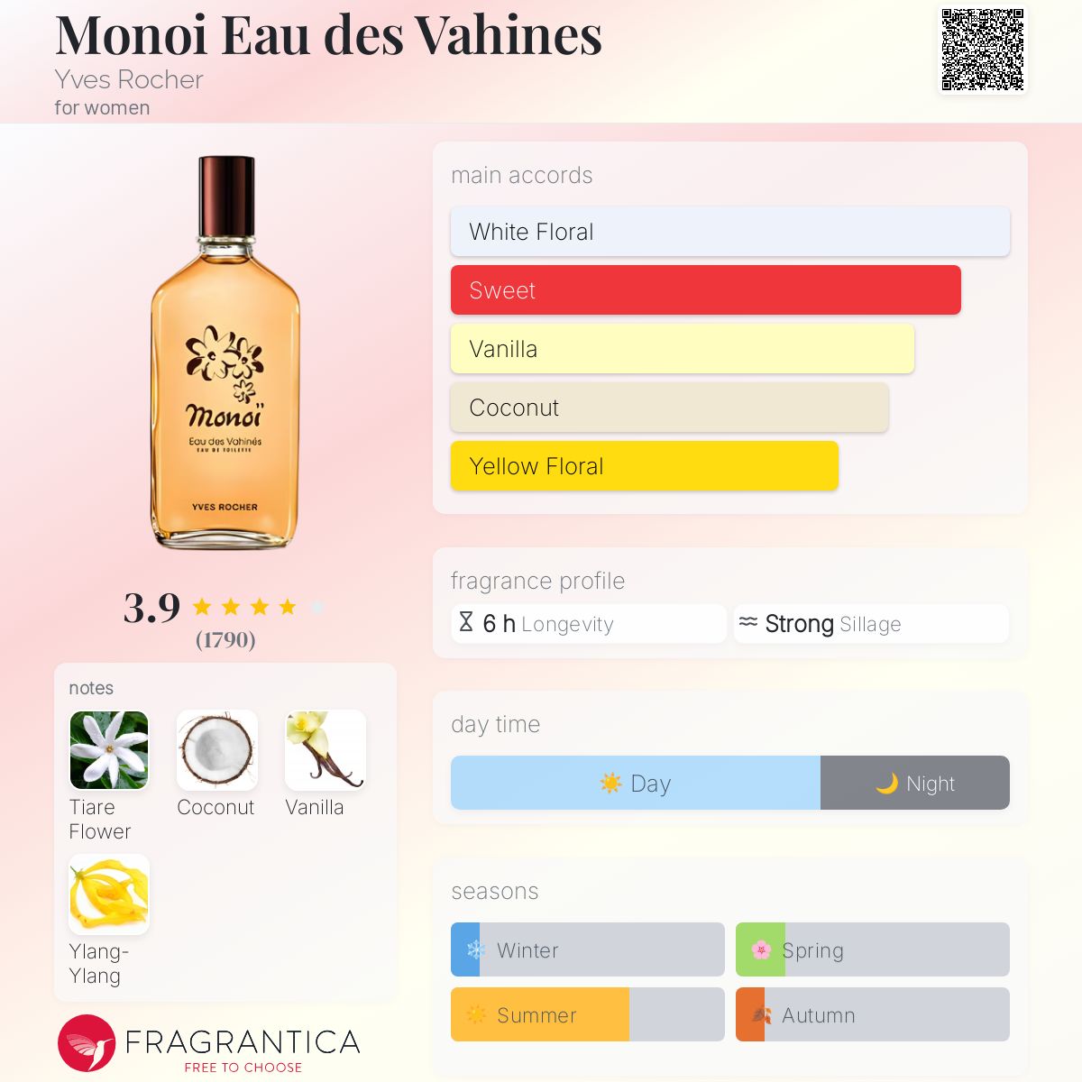 عطر ادکلن مانوی او د وَهینز ایوروشه - Monoi Eau des Vahines Yves Rocher - بررسی، قیمت و خرید