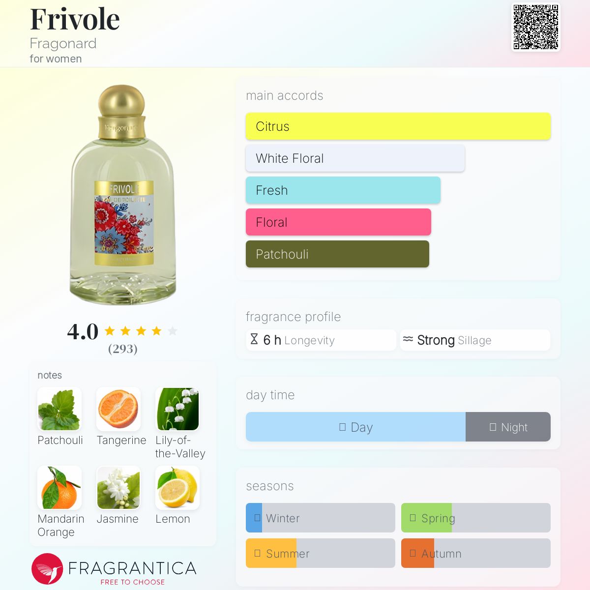 عطر ادکلن فریوول فراگونارد - Frivole Fragonard - بررسی، قیمت و خرید