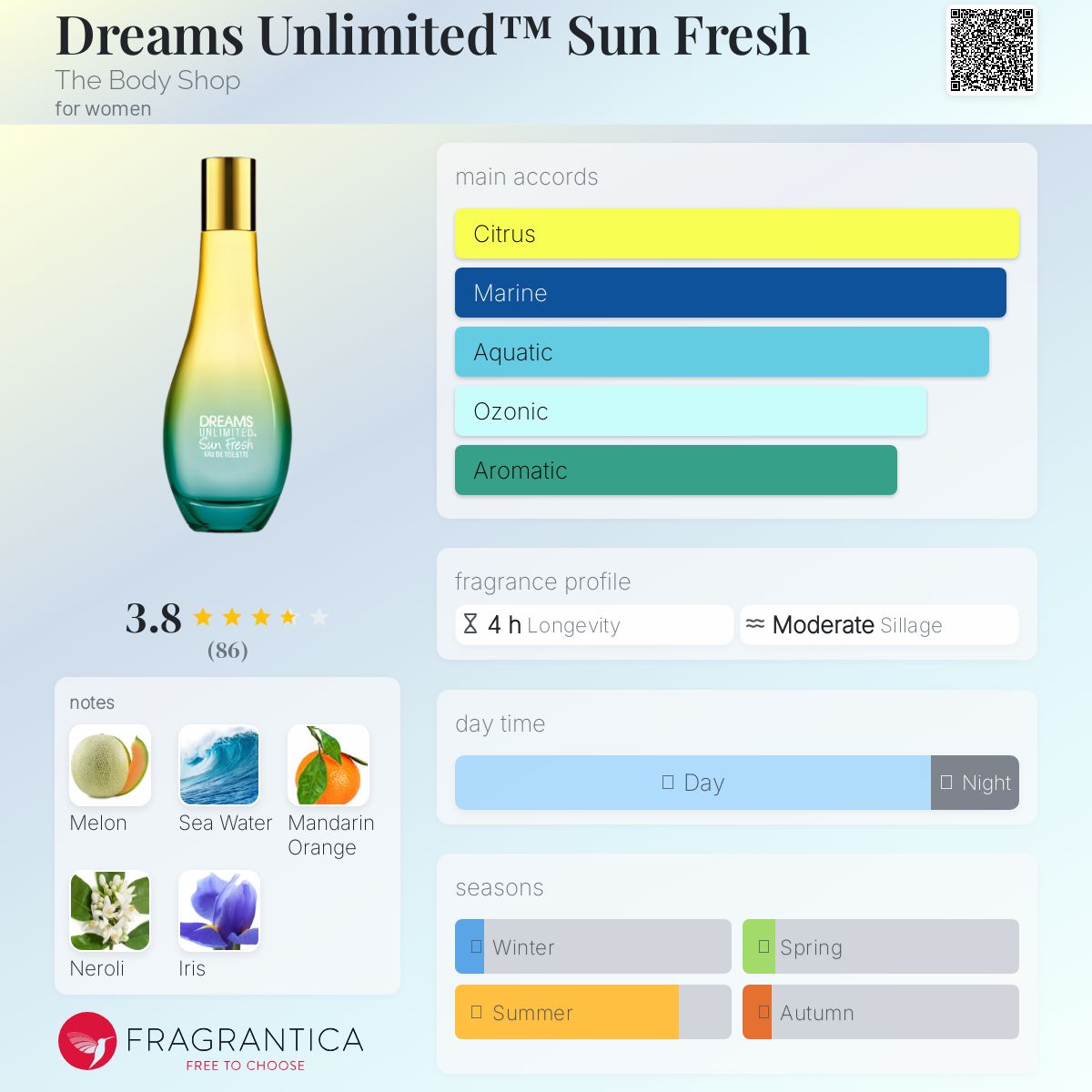 عطر ادکلن دریمز آنلیمیتد سان فرش دِ بادی شاپ - Dreams Unlimited™ Sun Fresh The Body Shop - بررسی، قیمت و خرید