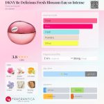 عطر ادکلن دی کی ان وای بی دلیشس فرش بلوسم ا سو اینتنس دانا کارن - DKNY Be Delicious Fresh Blossom Eau so Intense Donna Karan - بررسی، قیمت و خرید