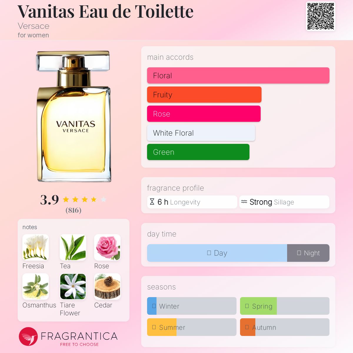 عطر ادکلن ونیتاس او دو تویلت ورساچه - Vanitas Eau de Toilette Versace - بررسی، قیمت و خرید