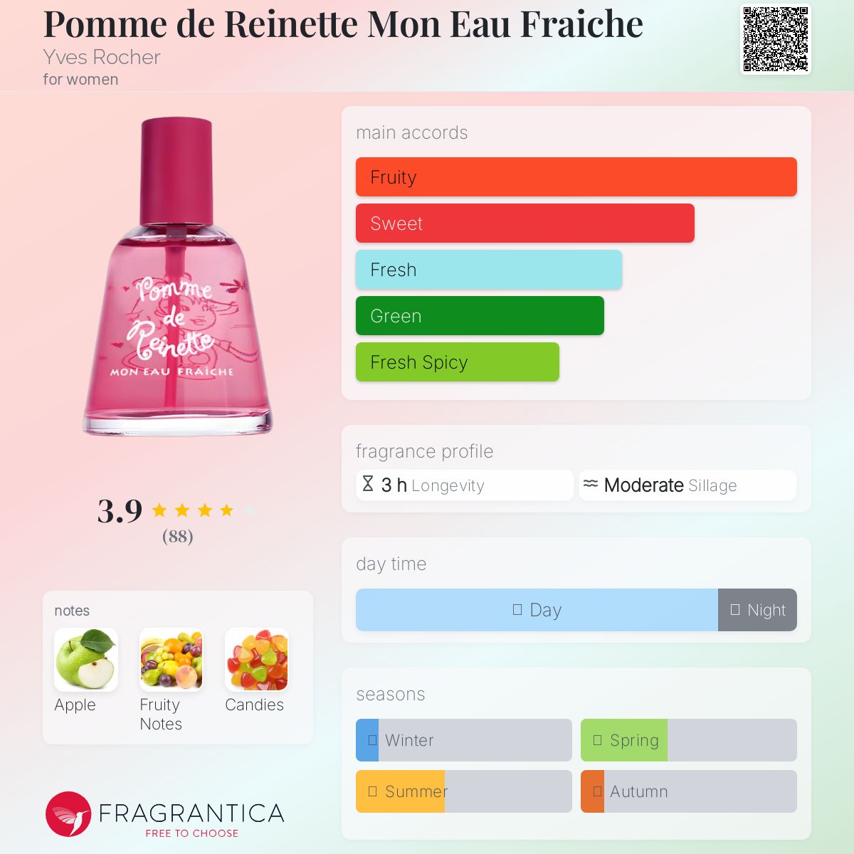 عطر ادکلن پوم د رینت مون او فرش ایو روشه - Pomme de Reinette Mon Eau Fraiche Yves Rocher - بررسی، قیمت و خرید