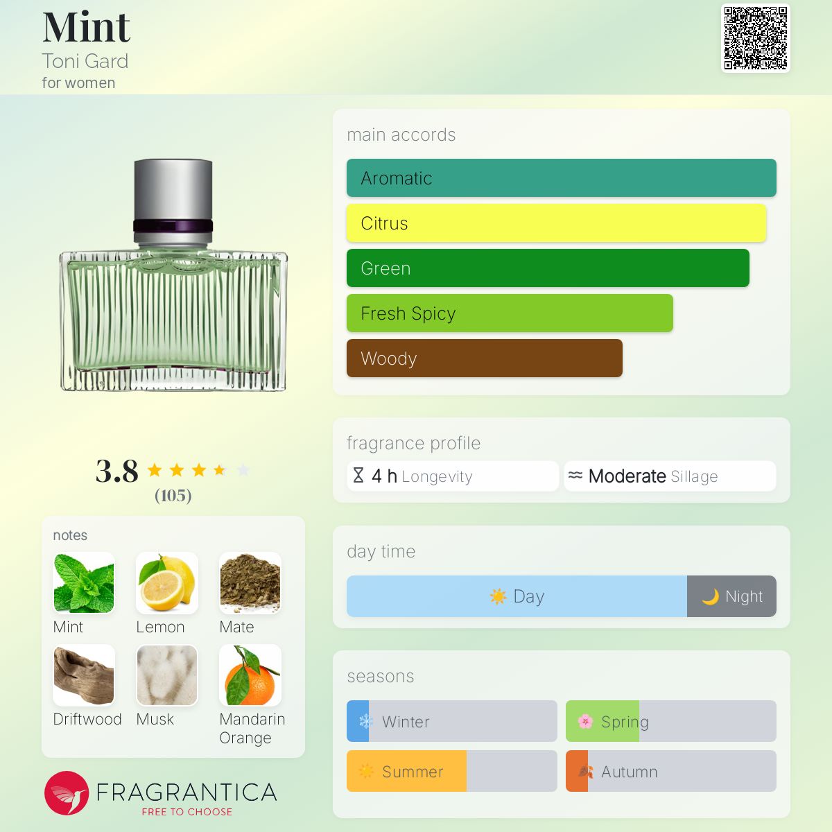 عطر ادکلن مینت تونی گارد - Mint Toni Gard - بررسی، قیمت و خرید