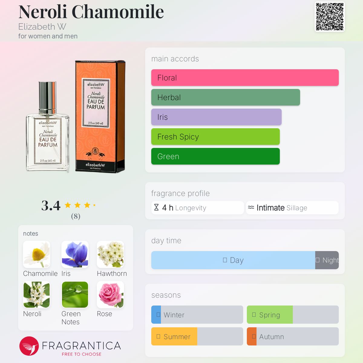 عطر ادکلن نرولی چامومیل الیزابت دبلیو - Neroli Chamomile Elizabeth W - بررسی، قیمت و خرید