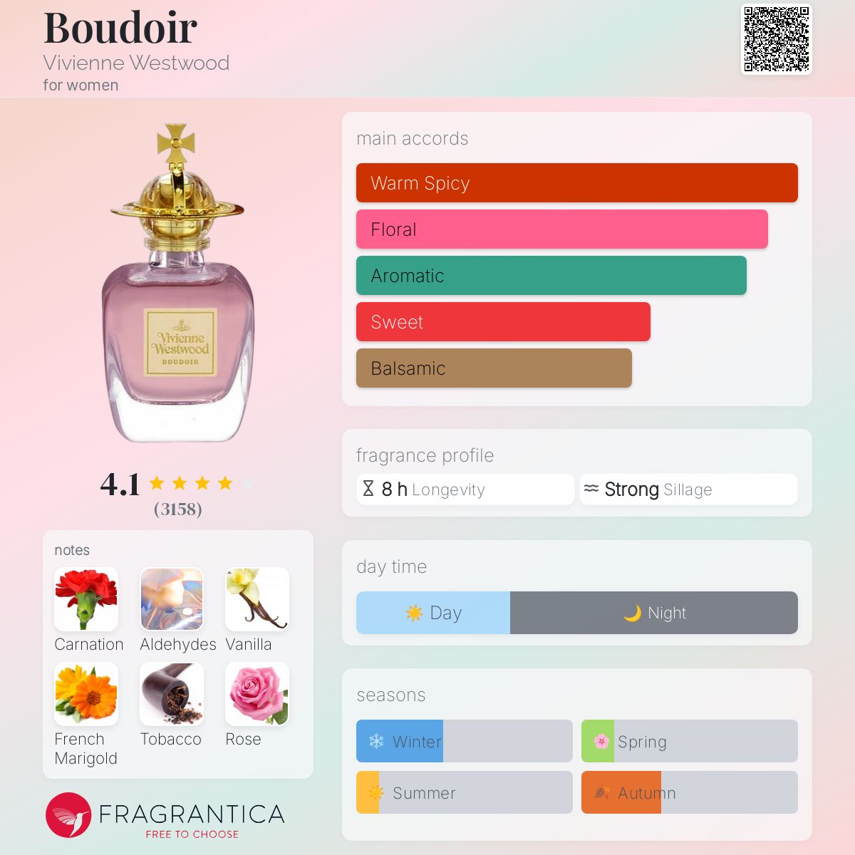 عطر ادکلن بودوار ویوین وست‌وود - Boudoir Vivienne Westwood - بررسی، قیمت و خرید