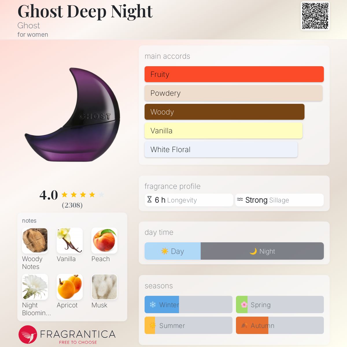 عطر ادکلن گوست دیپ نایت گُست - Ghost Deep Night Ghost - بررسی، قیمت و خرید