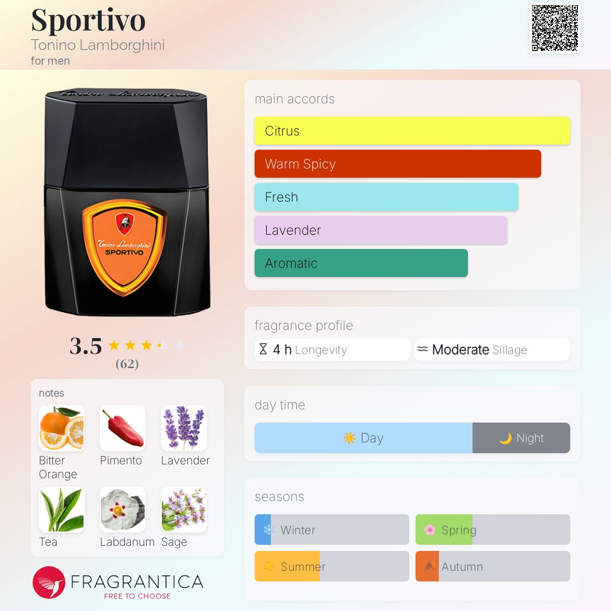 عطر ادکلن اسپرتیوو تونینو لامبورگینی - Sportivo Tonino Lamborghini - بررسی، قیمت و خرید