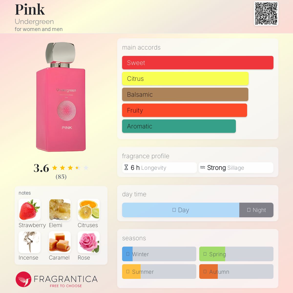 عطر ادکلن پینک آندِرگِرین - Pink Undergreen - بررسی، قیمت و خرید