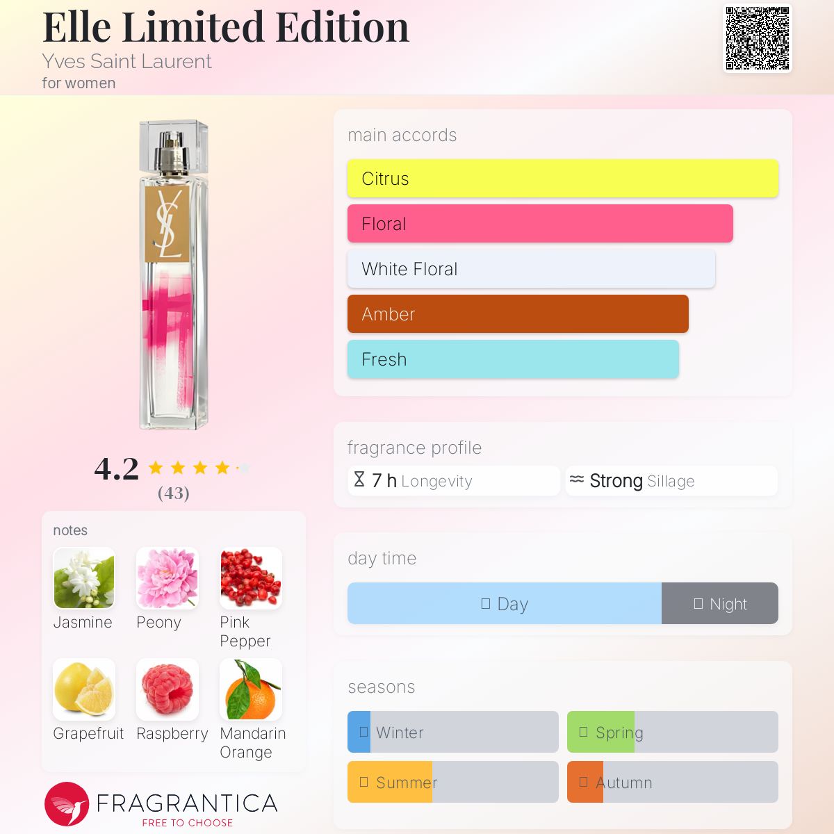 عطر ادکلن ال لیمیتد ادیشن ایو سن لوران - Elle Limited Edition Yves Saint Laurent - بررسی، قیمت و خرید
