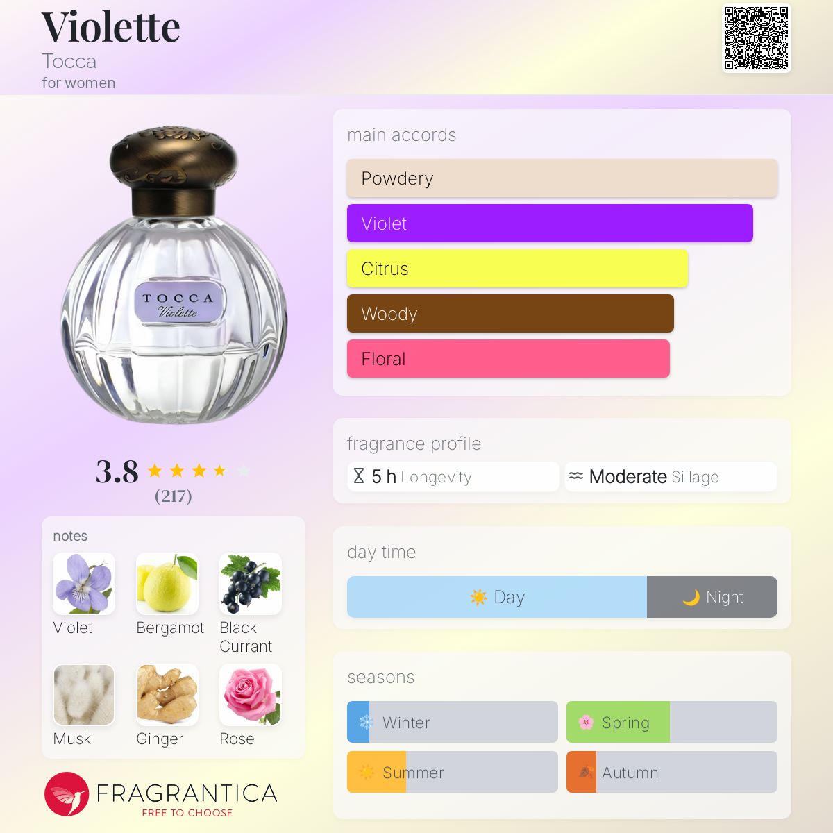 عطر ادکلن ویولت توکا - Violette Tocca - بررسی، قیمت و خرید