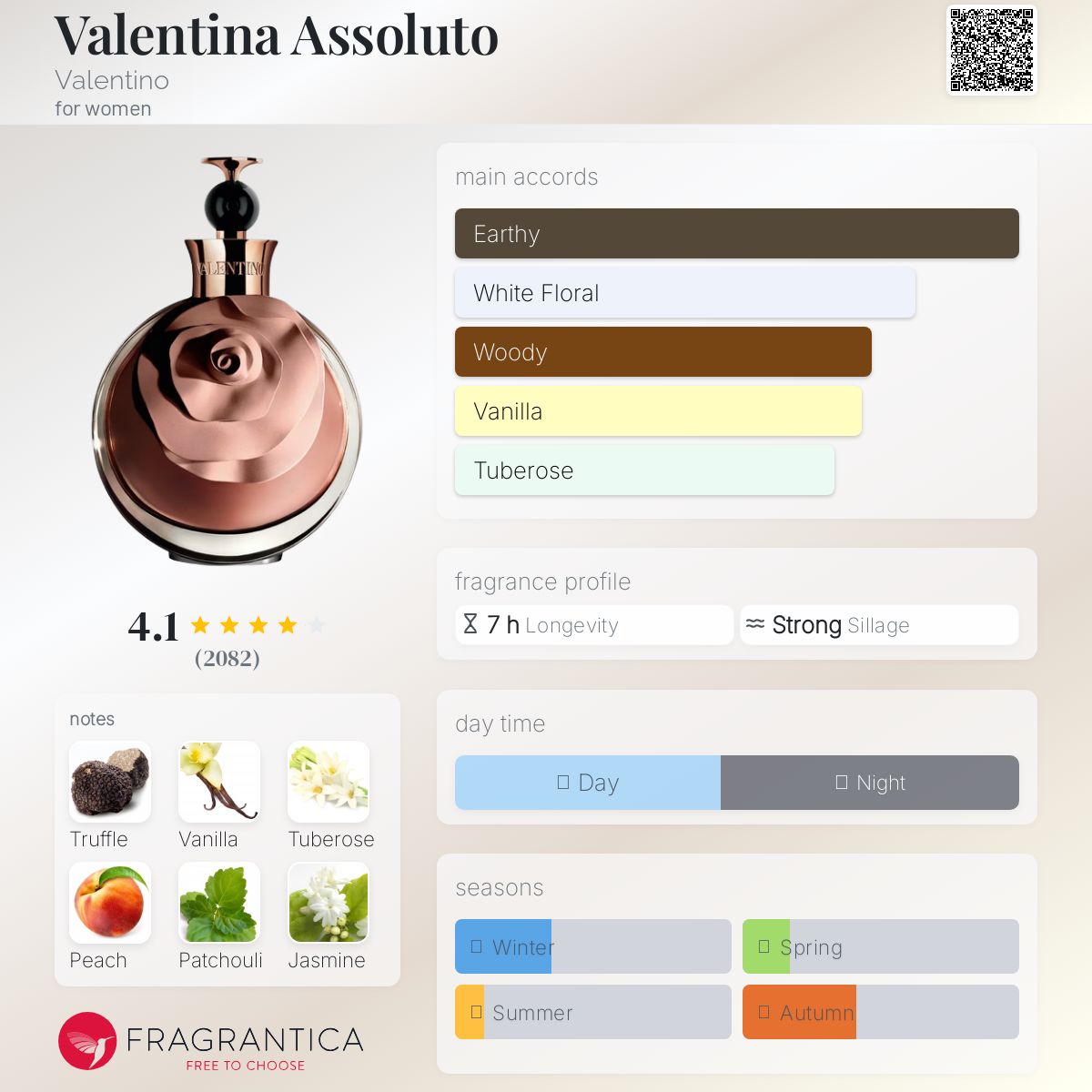 عطر ادکلن والنتینا اسولوتو والنتینو - Valentina Assoluto Valentino - بررسی، قیمت و خرید
