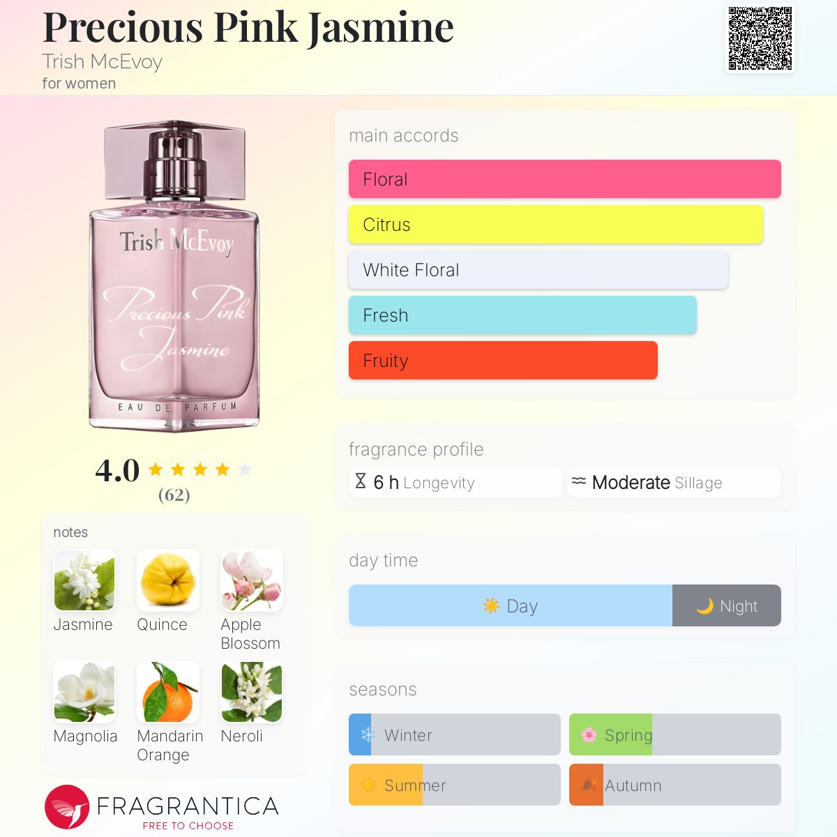 عطر ادکلن پرشس پینک جاسمین تریش مک‌اوی - Precious Pink Jasmine Trish McEvoy - بررسی، قیمت و خرید