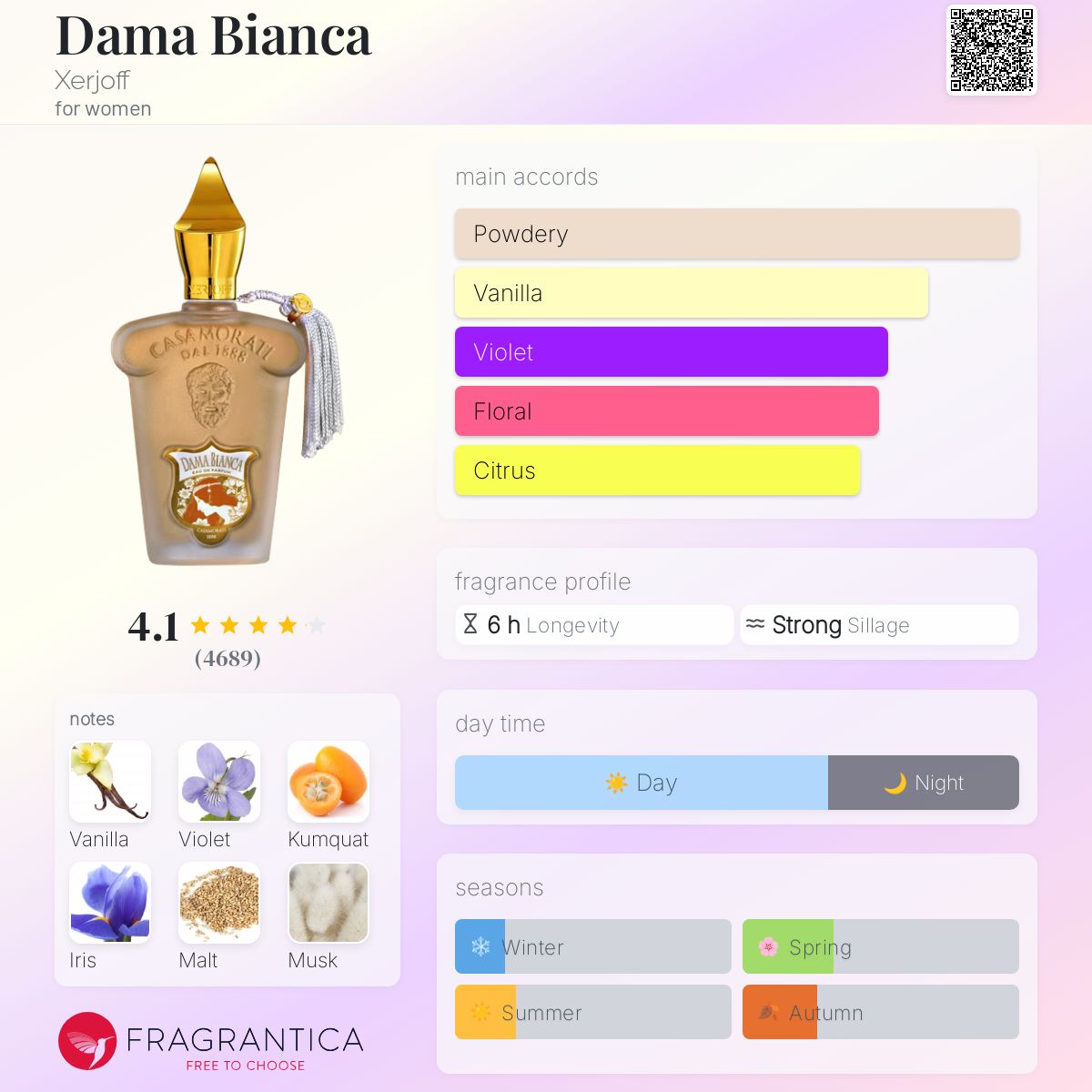 عطر ادکلن داما بیانکا زرجوف - Dama Bianca Xerjoff - بررسی، قیمت و خرید