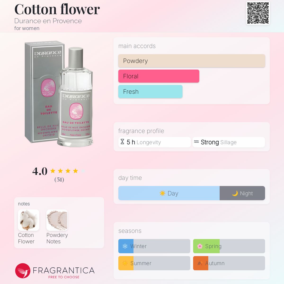 عطر ادکلن کاتن فلاور دورانس ان پرووانس - Cotton flower Durance en Provence - بررسی، قیمت و خرید