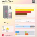 عطر ادکلن وانیل-یلنگ دورانس آن پرووانس - Vanilla-Ylang Durance en Provence - بررسی، قیمت و خرید