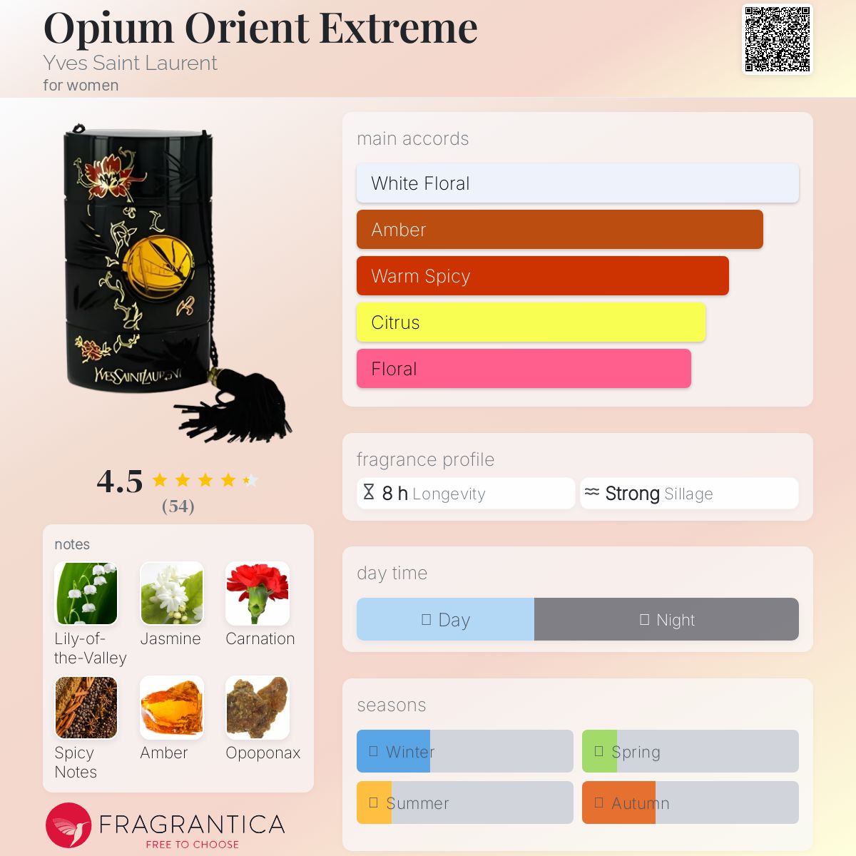 عطر ادکلن اوپیوم اورینت اکستریم ایو سن لوران - Opium Orient Extreme Yves Saint Laurent - بررسی، قیمت و خرید