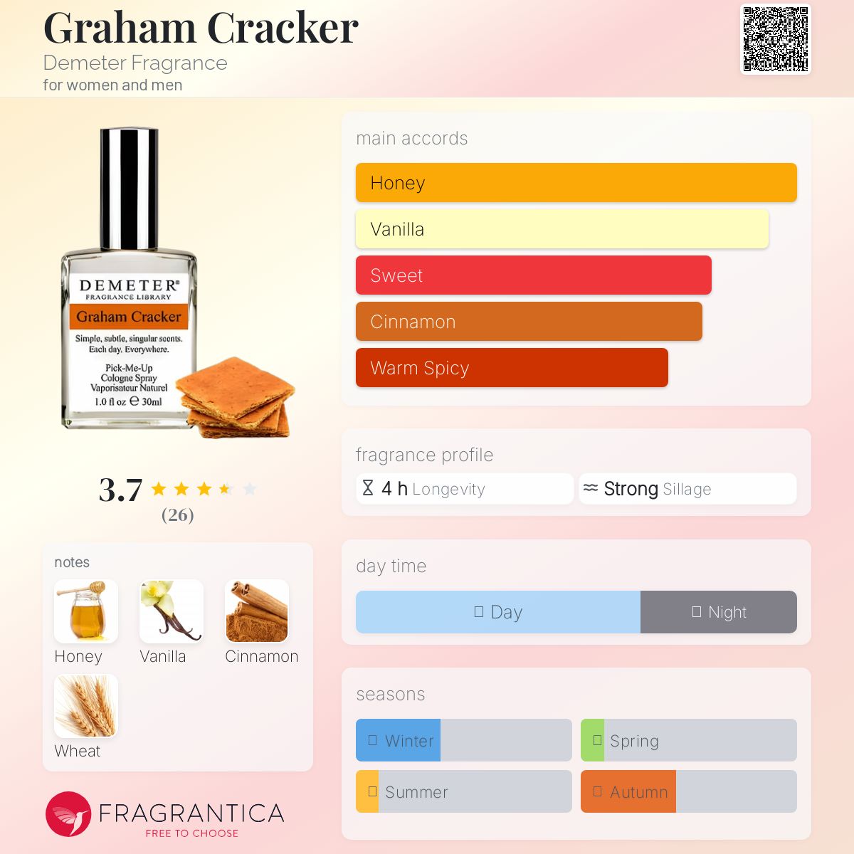 عطر ادکلن گرَهم کراکر دیمیتر فراگرنس - Graham Cracker Demeter Fragrance - بررسی، قیمت و خرید