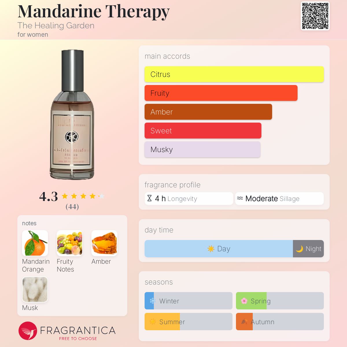 عطر ادکلن ماندارین تراپی د هیلینگ گاردن - Mandarine Therapy The Healing Garden - بررسی، قیمت و خرید