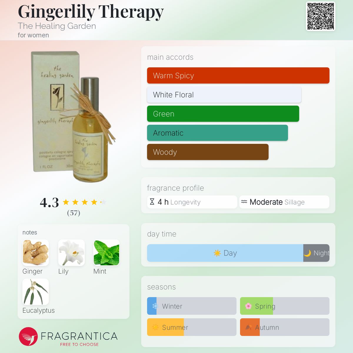 عطر ادکلن جینجر لیلی تراپی د هیلینگ گاردن - Gingerlily Therapy The Healing Garden - بررسی، قیمت و خرید