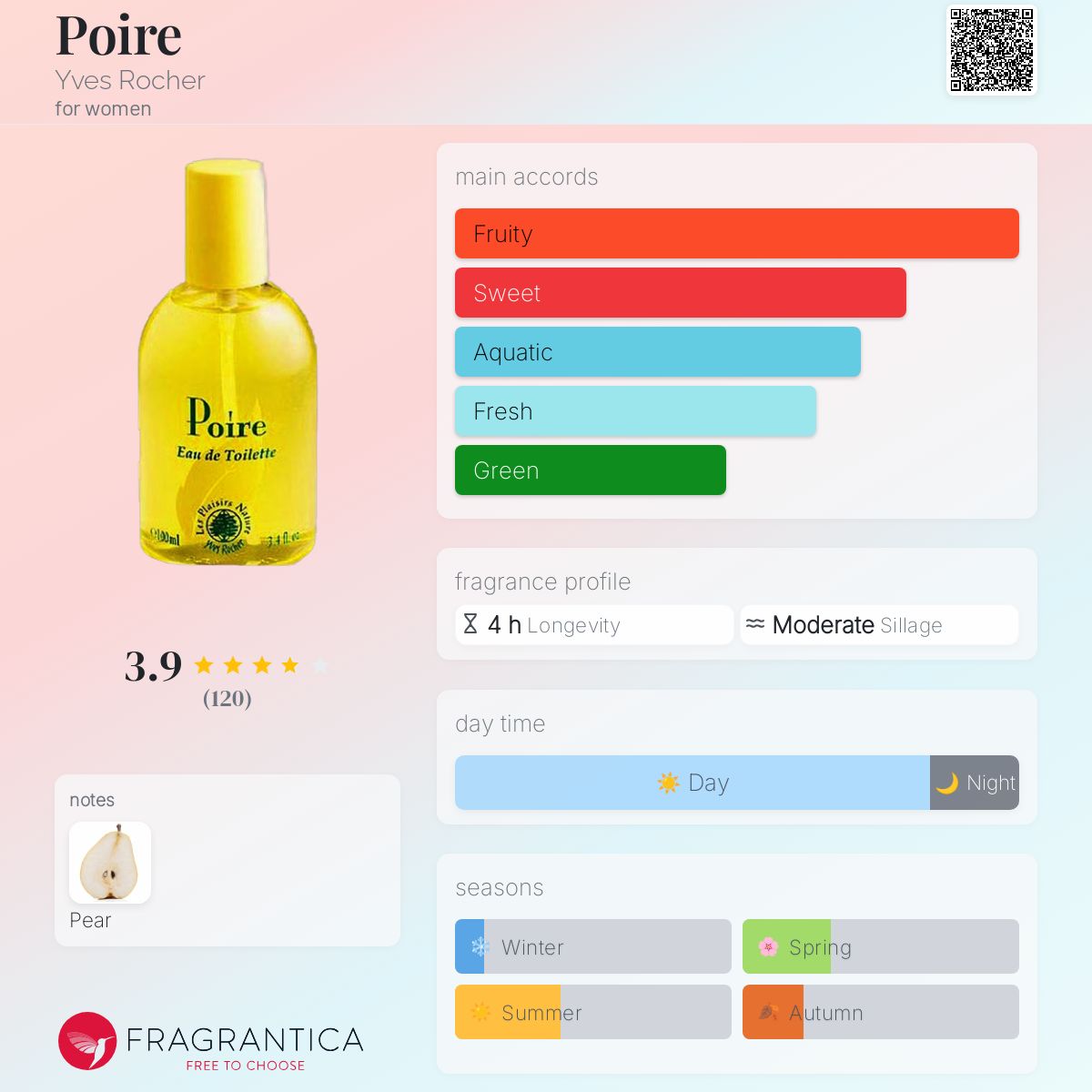 عطر ادکلن پُوار ایو روشه - Poire Yves Rocher - بررسی، قیمت و خرید