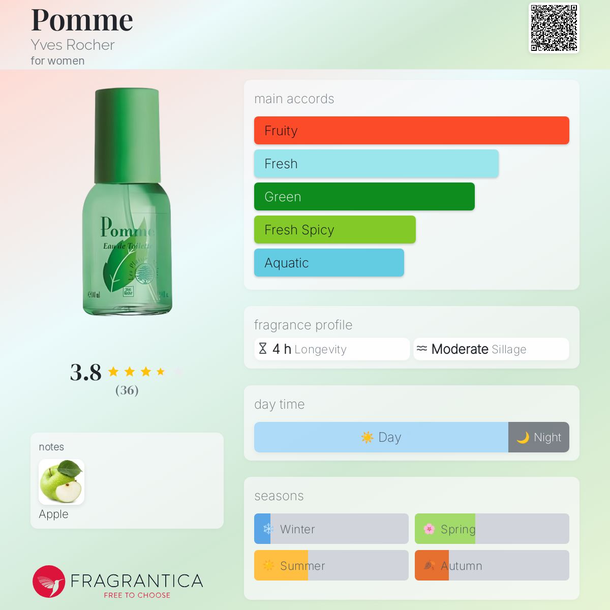 عطر ادکلن پُم ایو روشه - Pomme Yves Rocher - بررسی، قیمت و خرید