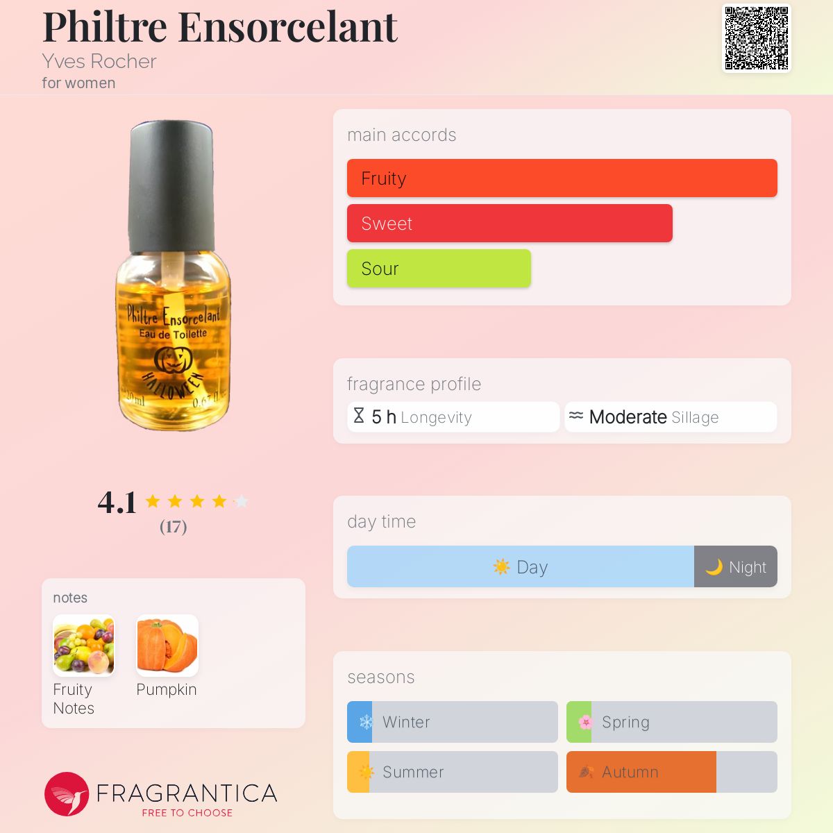 عطر ادکلن فیلتر انسرسلانت ایو روشه - Philtre Ensorcelant Yves Rocher - بررسی، قیمت و خرید