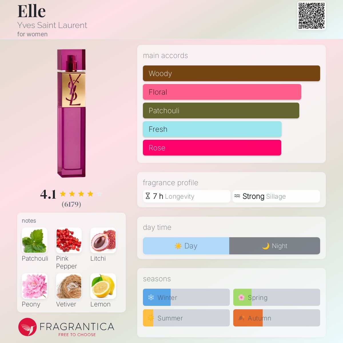 عطر ادکلن اِل ایو سن لوران - Elle Yves Saint Laurent - بررسی، قیمت و خرید