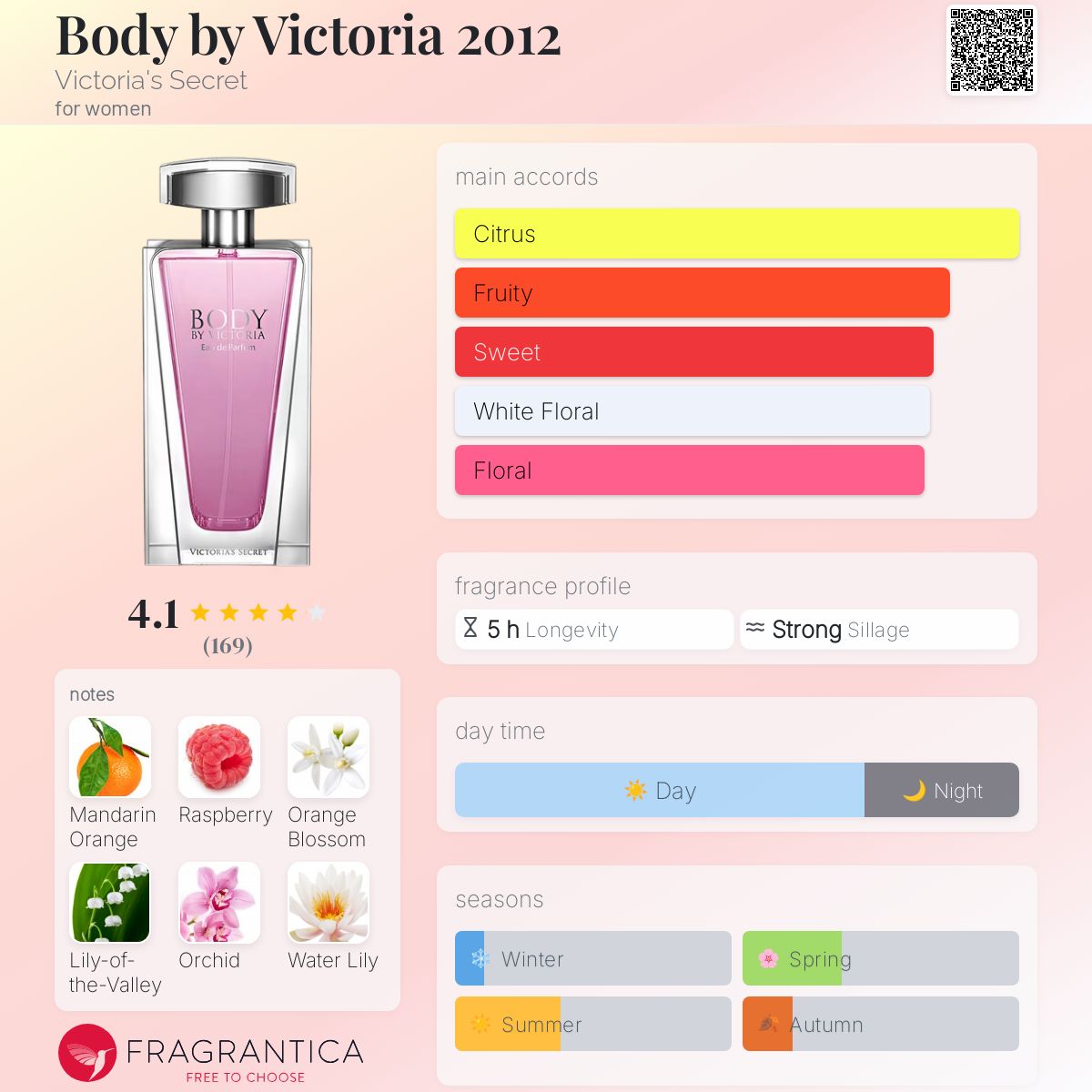 عطر ادکلن بادی بای ویکتوریا ۲۰۱۲ ویکتوریا سیکرت - Body by Victoria 2012 Victoria's Secret - بررسی، قیمت و خرید