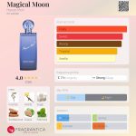 عطر ادکلن مجیکل مون هانا موری - Magical Moon Hanae Mori - بررسی، قیمت و خرید