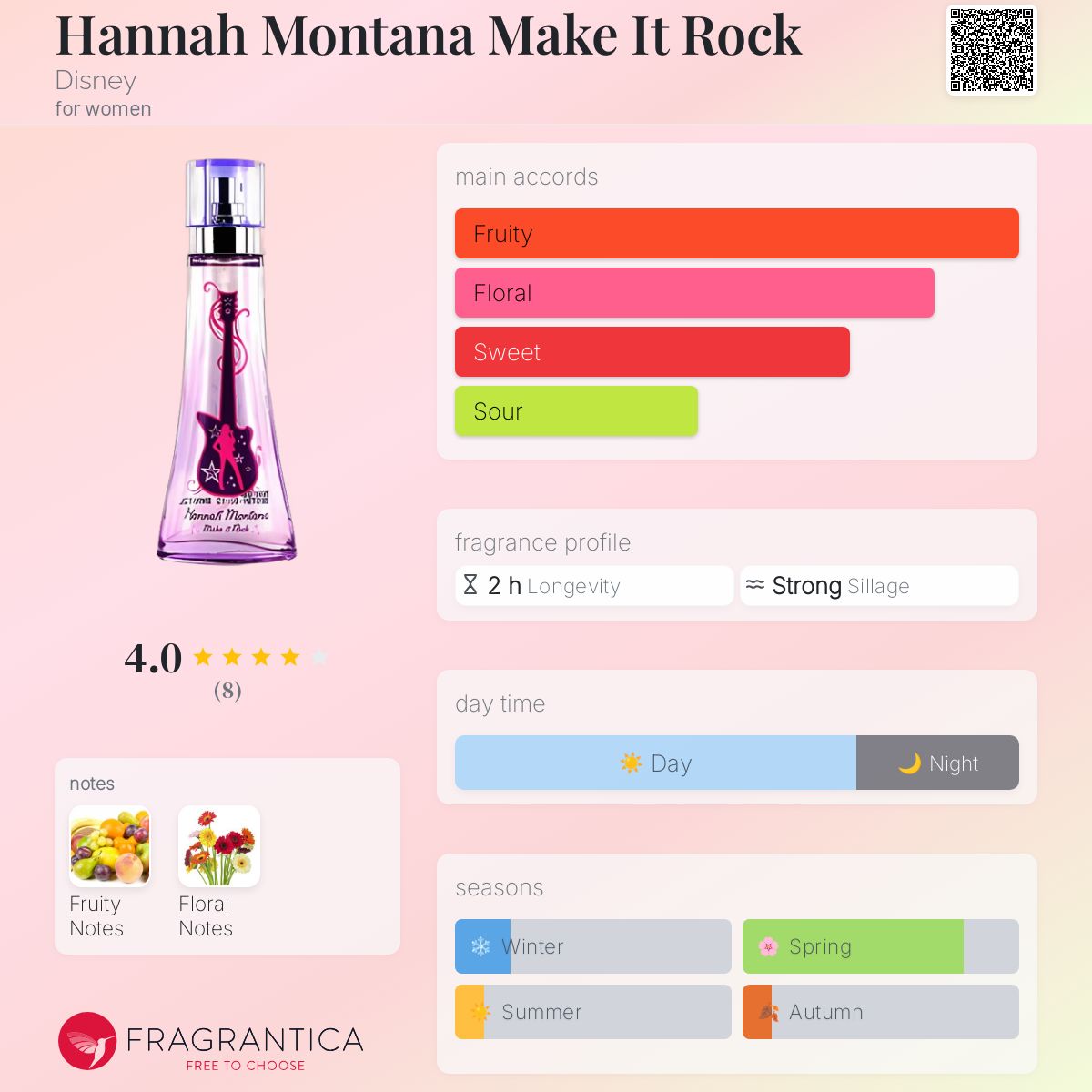 عطر ادکلن هانا مونتانا میک ایت راک دیزنی - Hannah Montana Make It Rock Disney - بررسی، قیمت و خرید