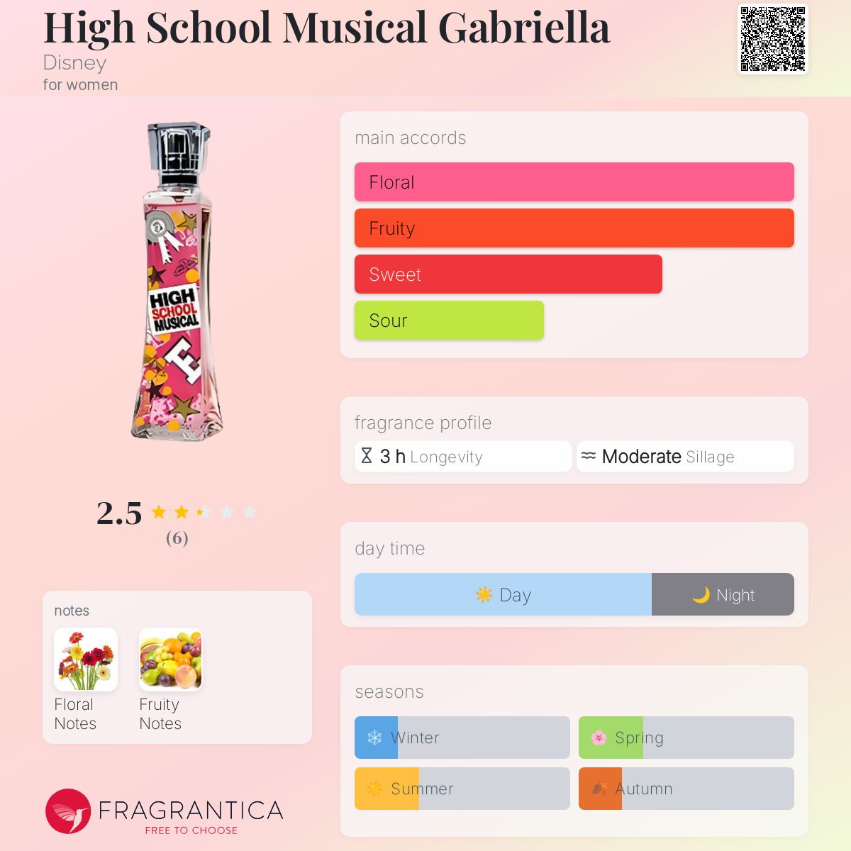 عطر ادکلن های اسکول میوزیکال گابریلا دیزنی - High School Musical Gabriella Disney - بررسی، قیمت و خرید