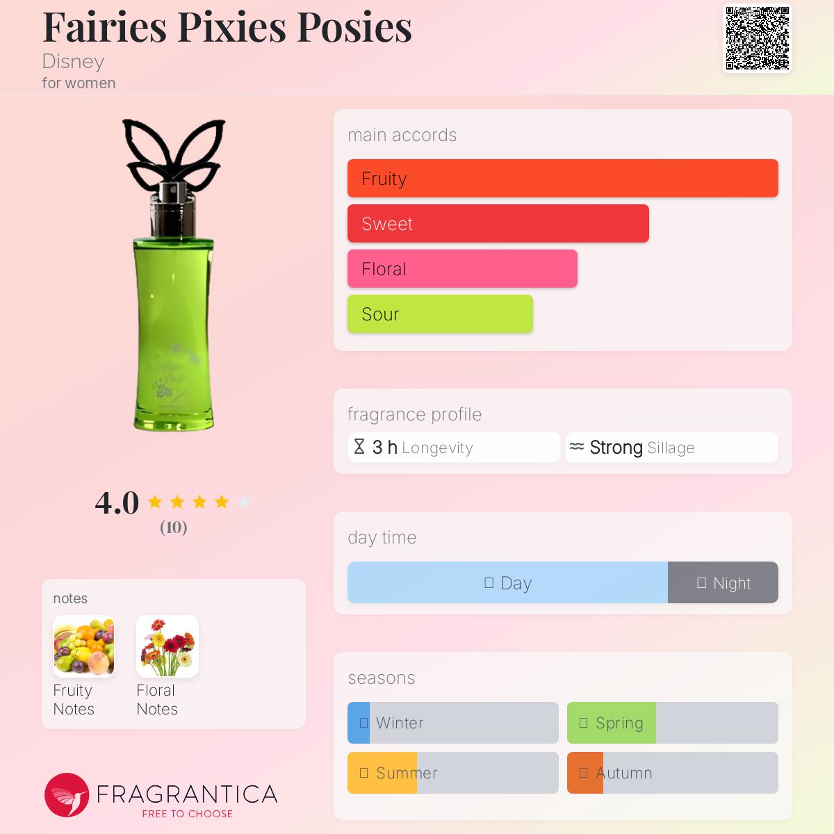 عطر ادکلن فریس پیکسیس پوزیس دیزنی - Fairies Pixies Posies Disney - بررسی، قیمت و خرید