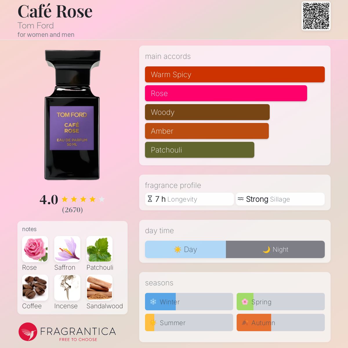 عطر ادکلن کافه رز تام فورد - Café Rose Tom Ford - بررسی، قیمت و خرید