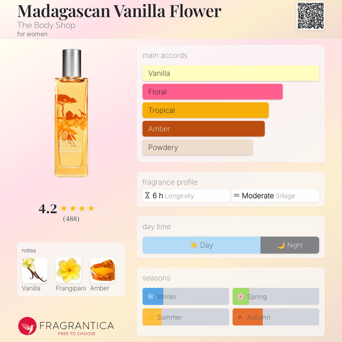 عطر ادکلن ماداگاسکار وانیلا فلاور د بادی شاپ - Madagascan Vanilla Flower The Body Shop - بررسی، قیمت و خرید
