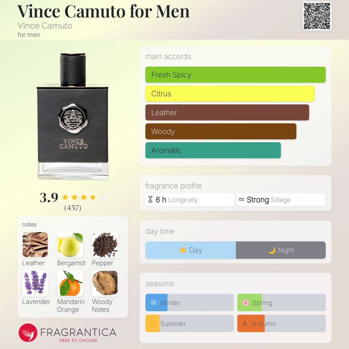 عطر ادکلن ونس کاموتو فور من وینس کاموتو - Vince Camuto for Men Vince Camuto - بررسی، قیمت و خرید