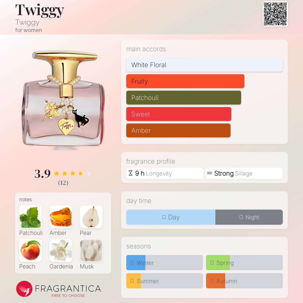 عطر ادکلن تویگی توييگی - Twiggy Twiggy - بررسی، قیمت و خرید