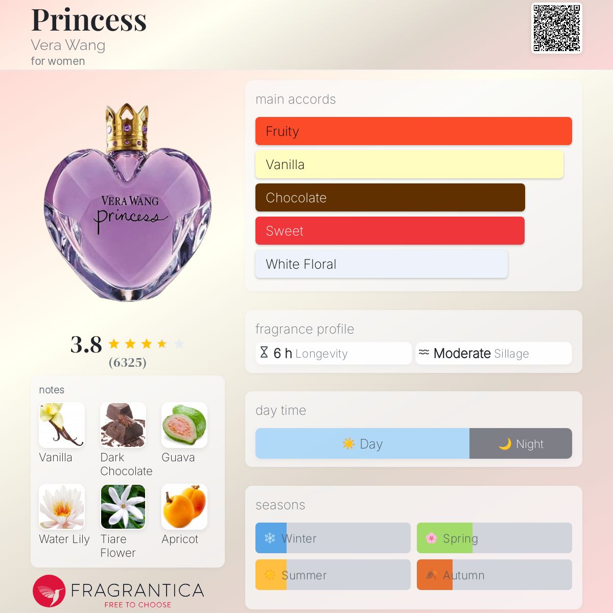 عطر ادکلن پرینسس ویرا ونگ - Princess Vera Wang - بررسی، قیمت و خرید