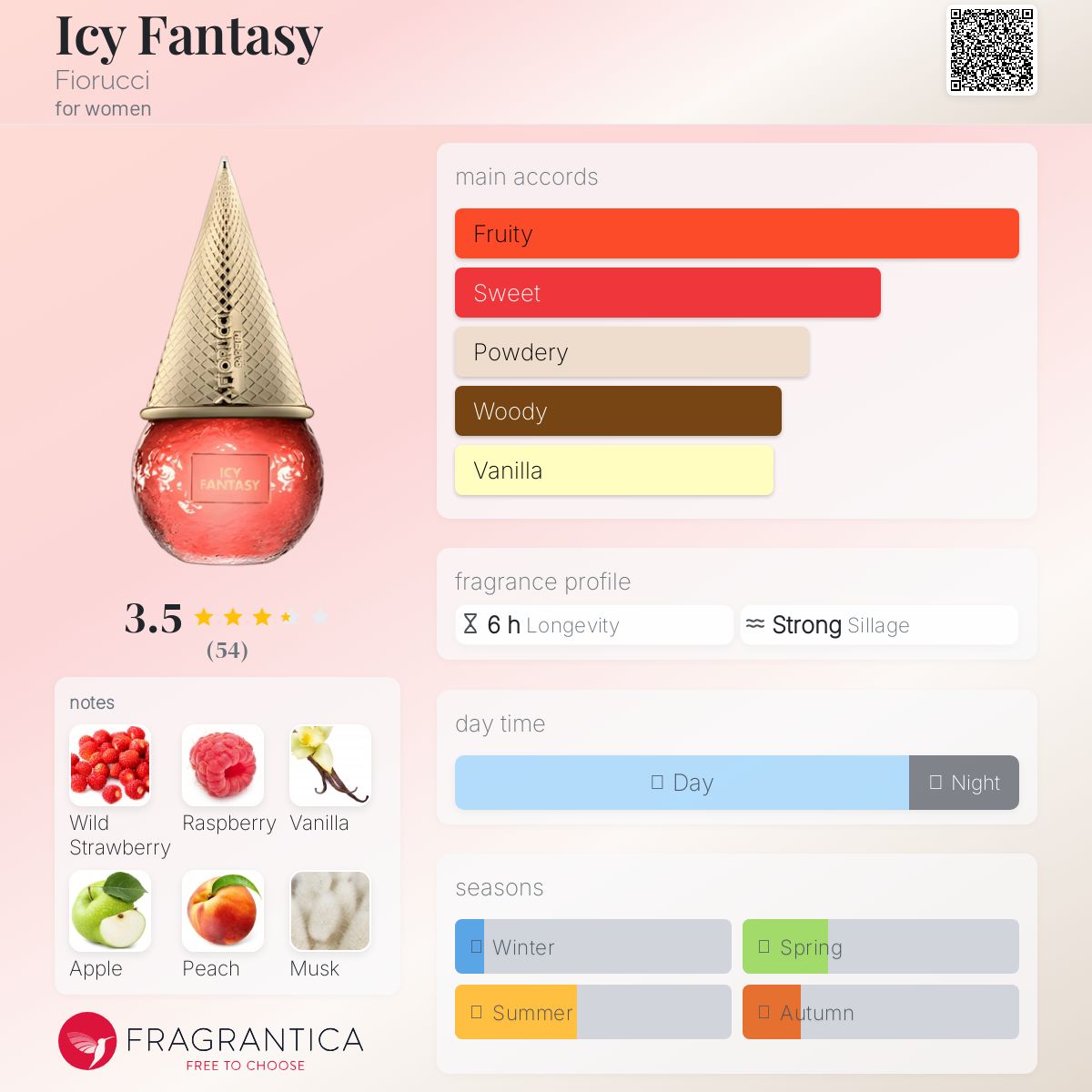 عطر ادکلن آیسی فنتسی فیوروجی - Icy Fantasy Fiorucci - بررسی، قیمت و خرید