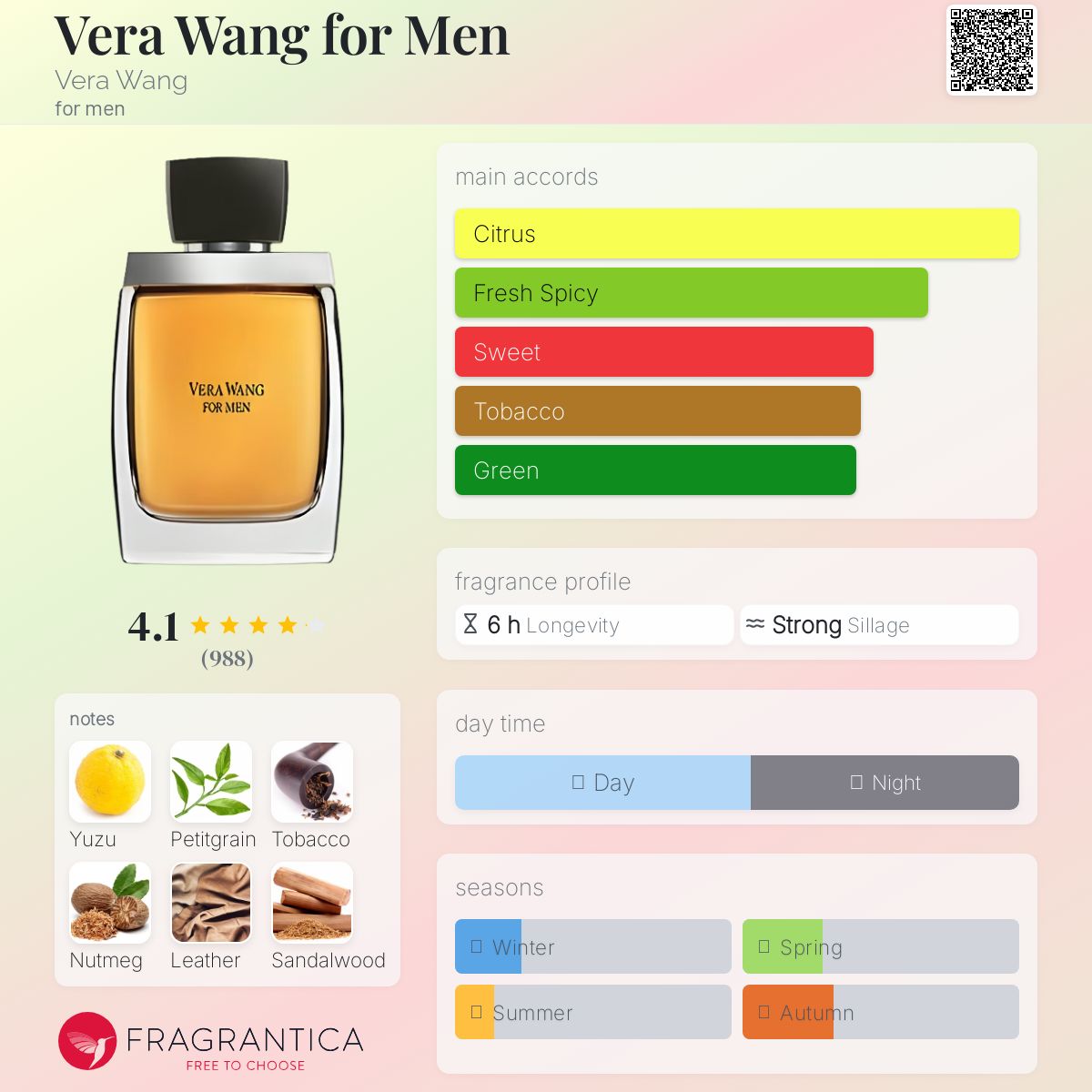 عطر ادکلن ورا ونگ فور من ویرا ونگ - Vera Wang for Men Vera Wang - بررسی، قیمت و خرید