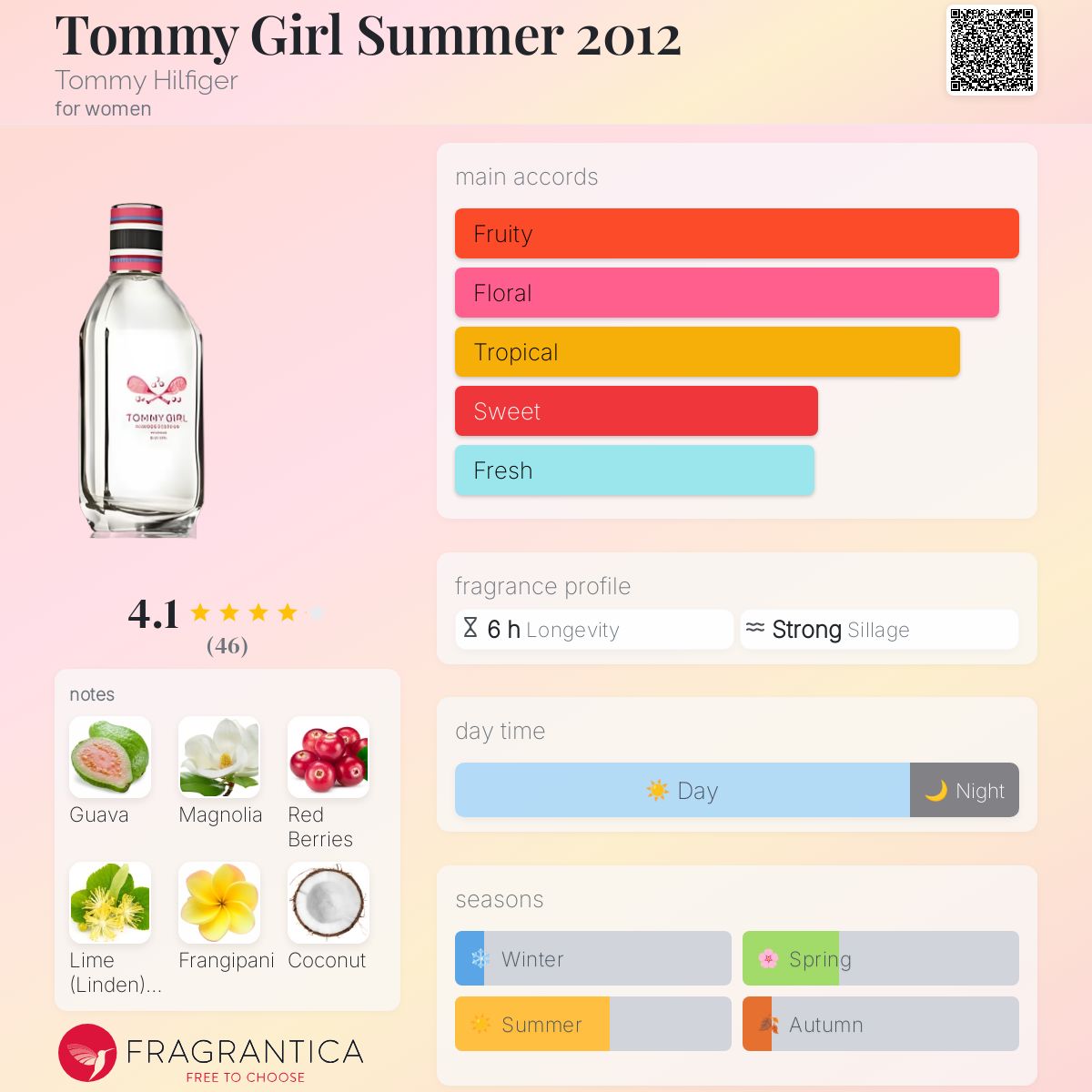 عطر ادکلن تامی گرل سامر ۲۰۱۲ تامی هیلفیگر - Tommy Girl Summer 2012 Tommy Hilfiger - بررسی، قیمت و خرید