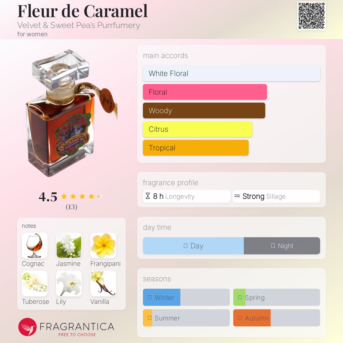 عطر ادکلن فلور د کارامل ولوت اند سوییت پیس پورفمری - Fleur de Caramel Velvet & Sweet Pea’s Purrfumery - بررسی، قیمت و خرید