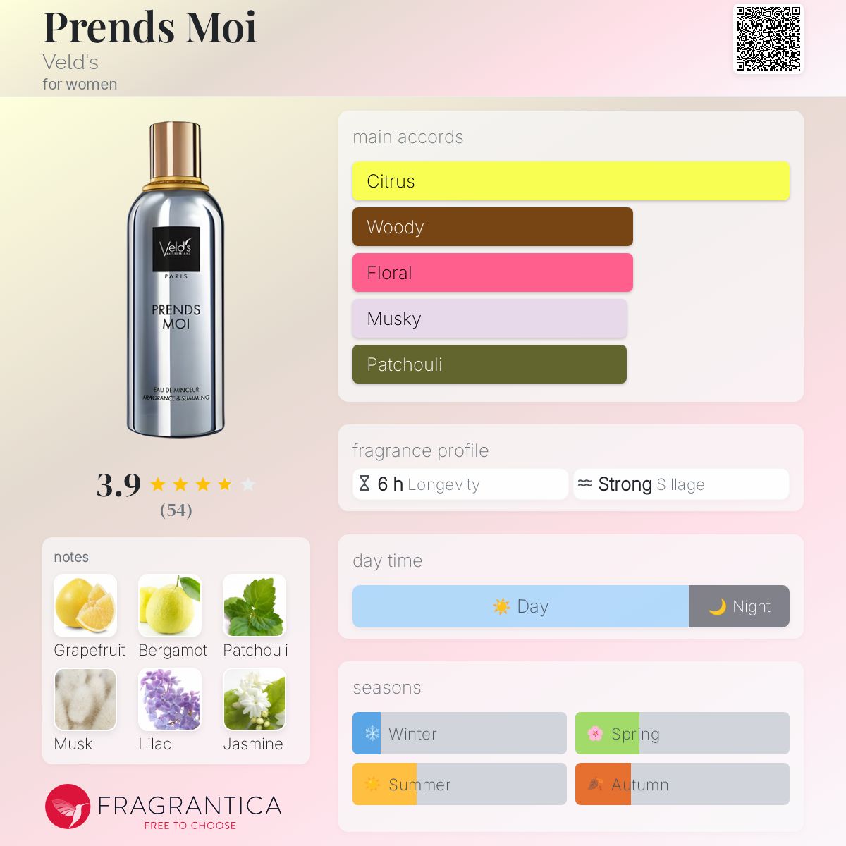 عطر ادکلن پرن موآ ولدز - Prends Moi Veld's - بررسی، قیمت و خرید