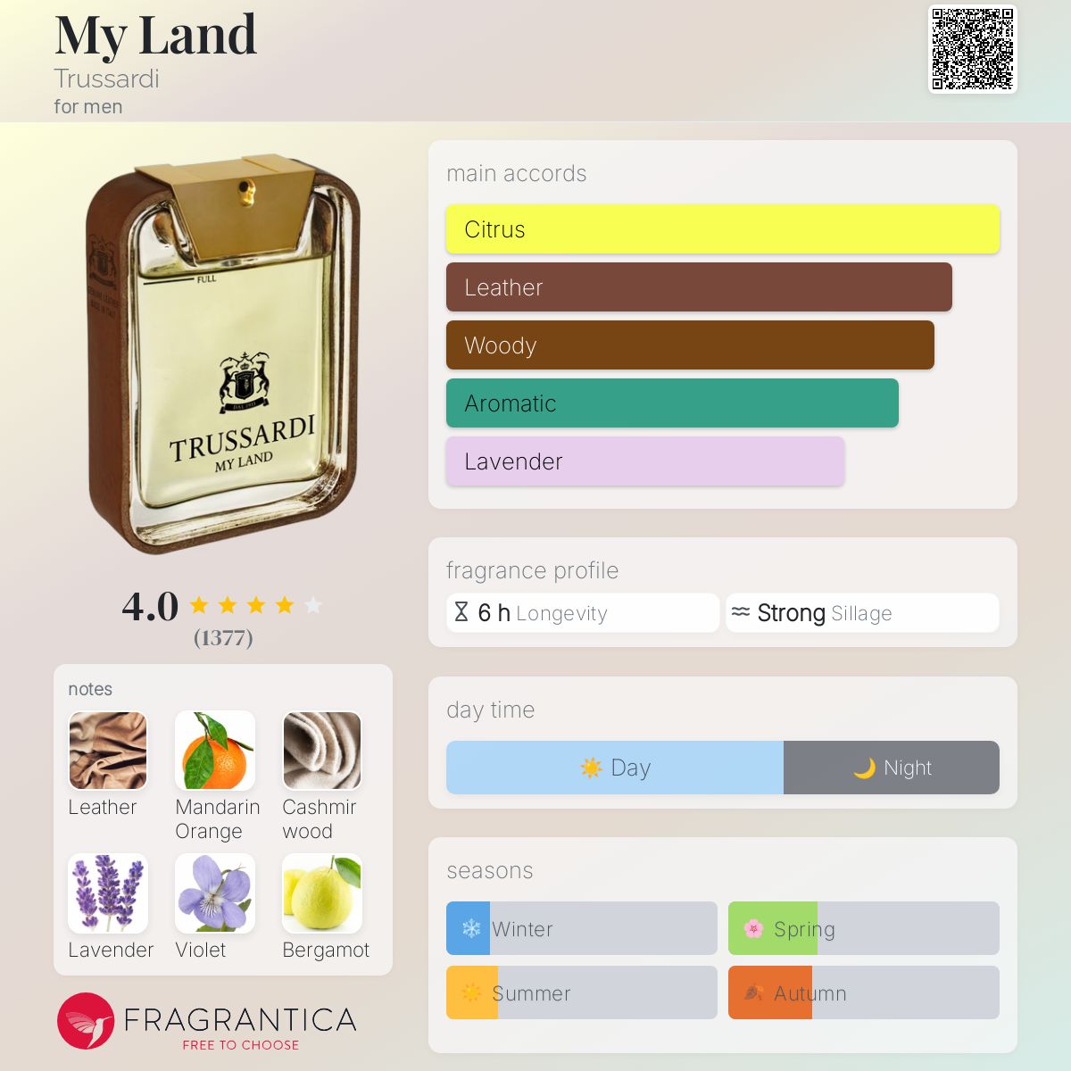عطر ادکلن مای لند ترسادّی - My Land Trussardi - بررسی، قیمت و خرید