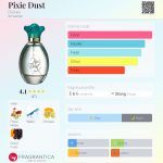 عطر ادکلن پیکسی داست دیزنی - Pixie Dust Disney - بررسی، قیمت و خرید