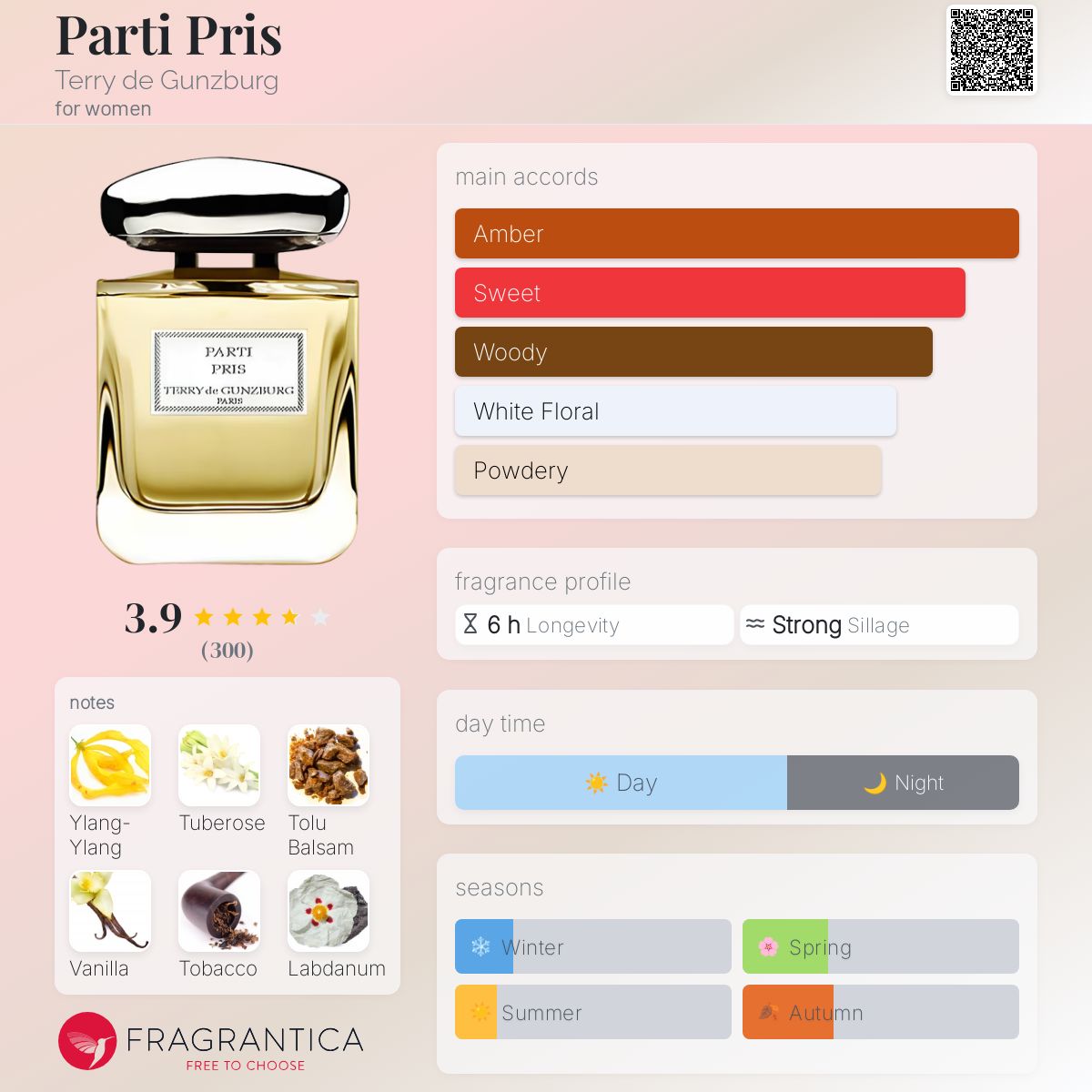 عطر ادکلن پارتی پری تری د گونزبورگ - Parti Pris Terry de Gunzburg - بررسی، قیمت و خرید