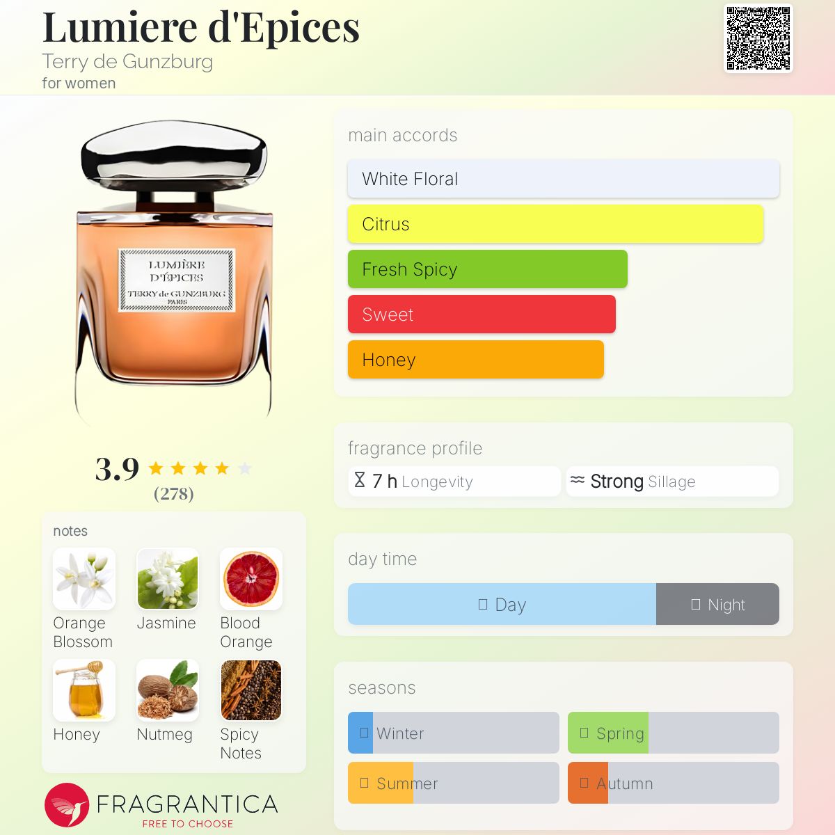 عطر ادکلن لومیر د اِپیس تری دی گانزبرگ - Lumiere d'Epices Terry de Gunzburg - بررسی، قیمت و خرید