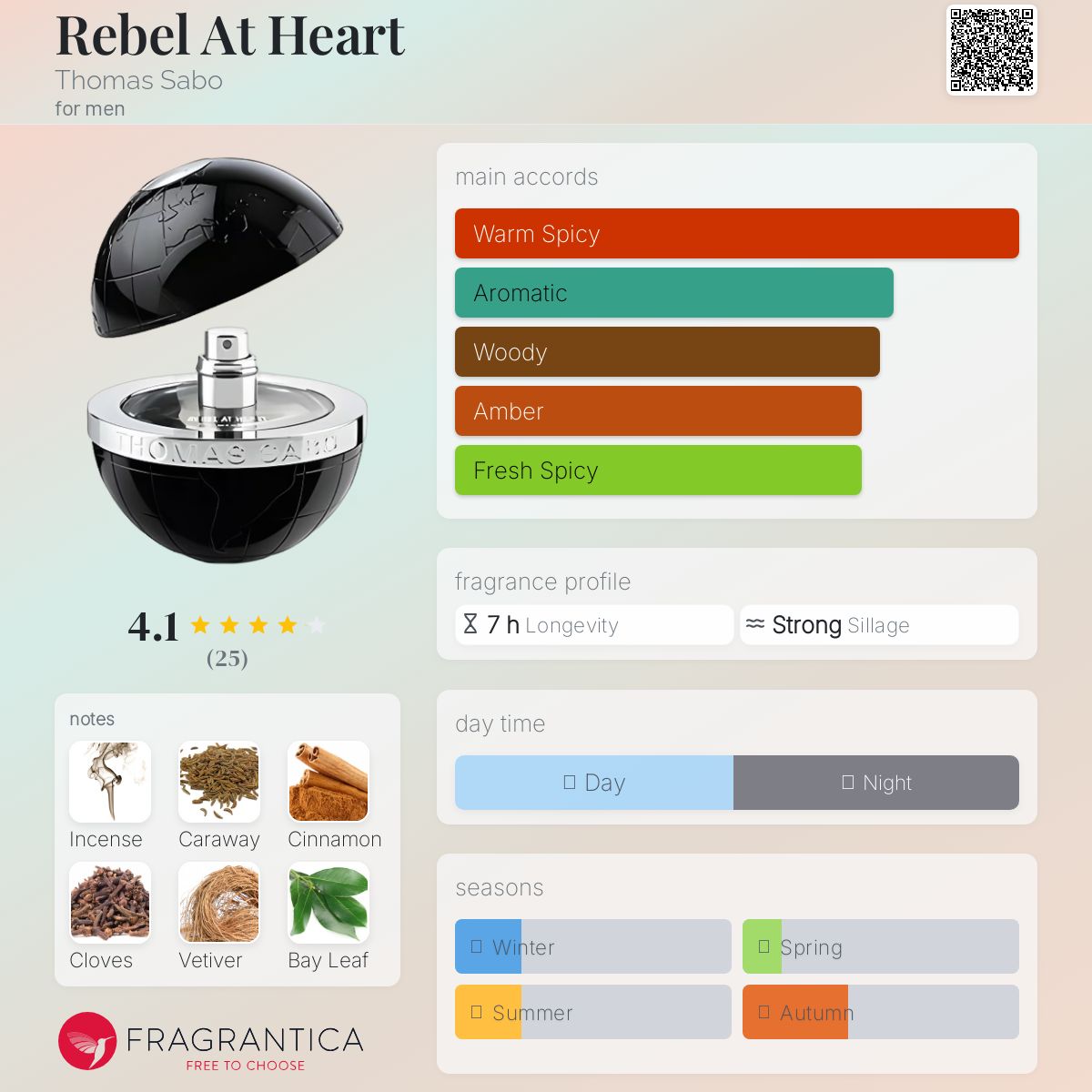 عطر ادکلن رِبِل اَت هارت توماس سابو - Rebel At Heart Thomas Sabo - بررسی، قیمت و خرید