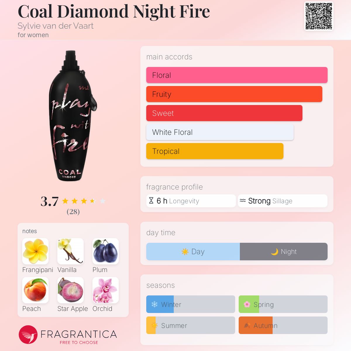عطر ادکلن کول دایموند نایت فایر سیلویا ون در فارت - Coal Diamond Night Fire Sylvie van der Vaart - بررسی، قیمت و خرید
